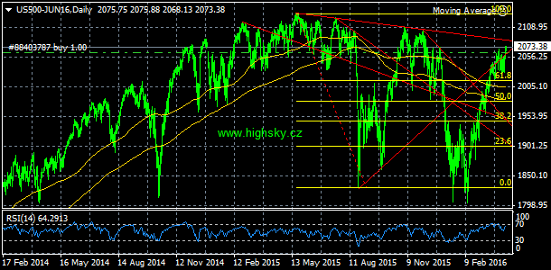 S&P 500, denn koment