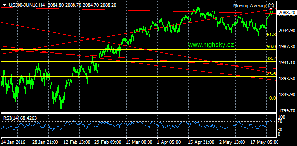 S&P 500, denn koment