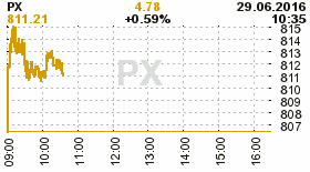 online index px