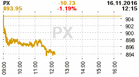 online index px