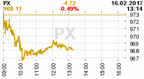 online index px