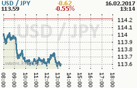 Online graf kurzu jpy/usd