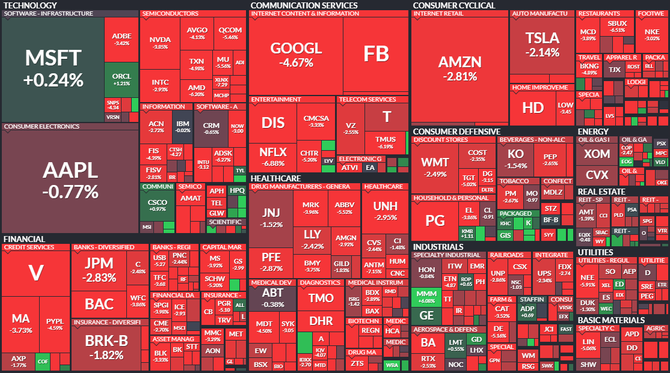 S&P 500 - 27. ledna 2021