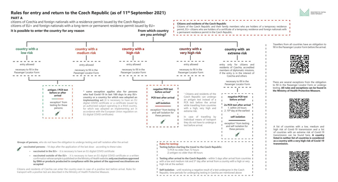 Rules_for_entry_and_return_to_the_Czechia_for_CZ_citizens_and_residents_as_of_September_11th_2021_-_20210910.jpg