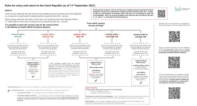 Rules_for_entry_and_return_to_the_Czechia_for_3rd_countries_as_of_September_11th_2021_-_20210910.jpg