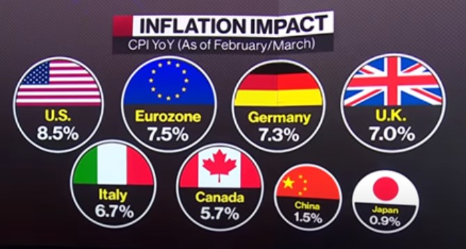 inflace fed