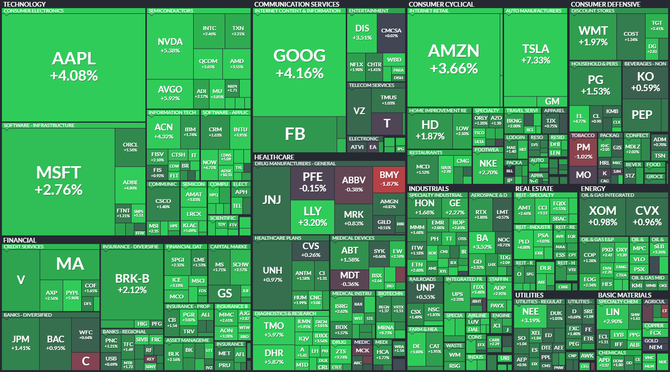 S&P 500 - 27. kvtna 2022, zdroj: Finviz