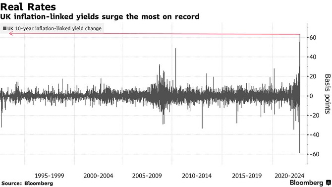 Zdroj: Bloomberg