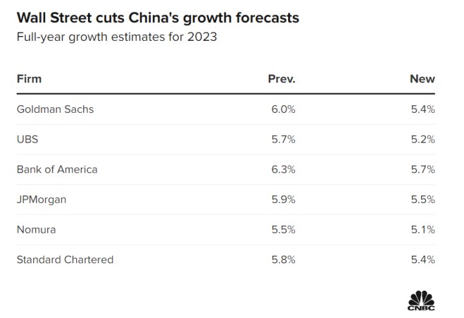 cina