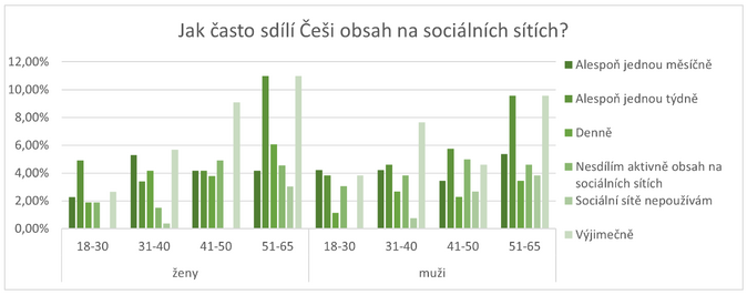 ESET ei podceuj zabezpeen svch t na socilnch stch 1