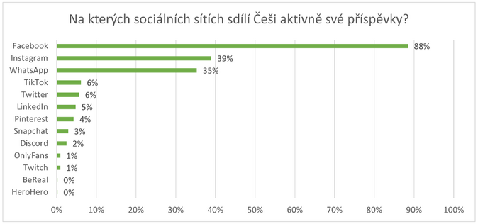 ESET ei podceuj zabezpeen svch t na socilnch stch 2