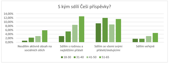 ESET ei podceuj zabezpeen svch t na socilnch stch 3