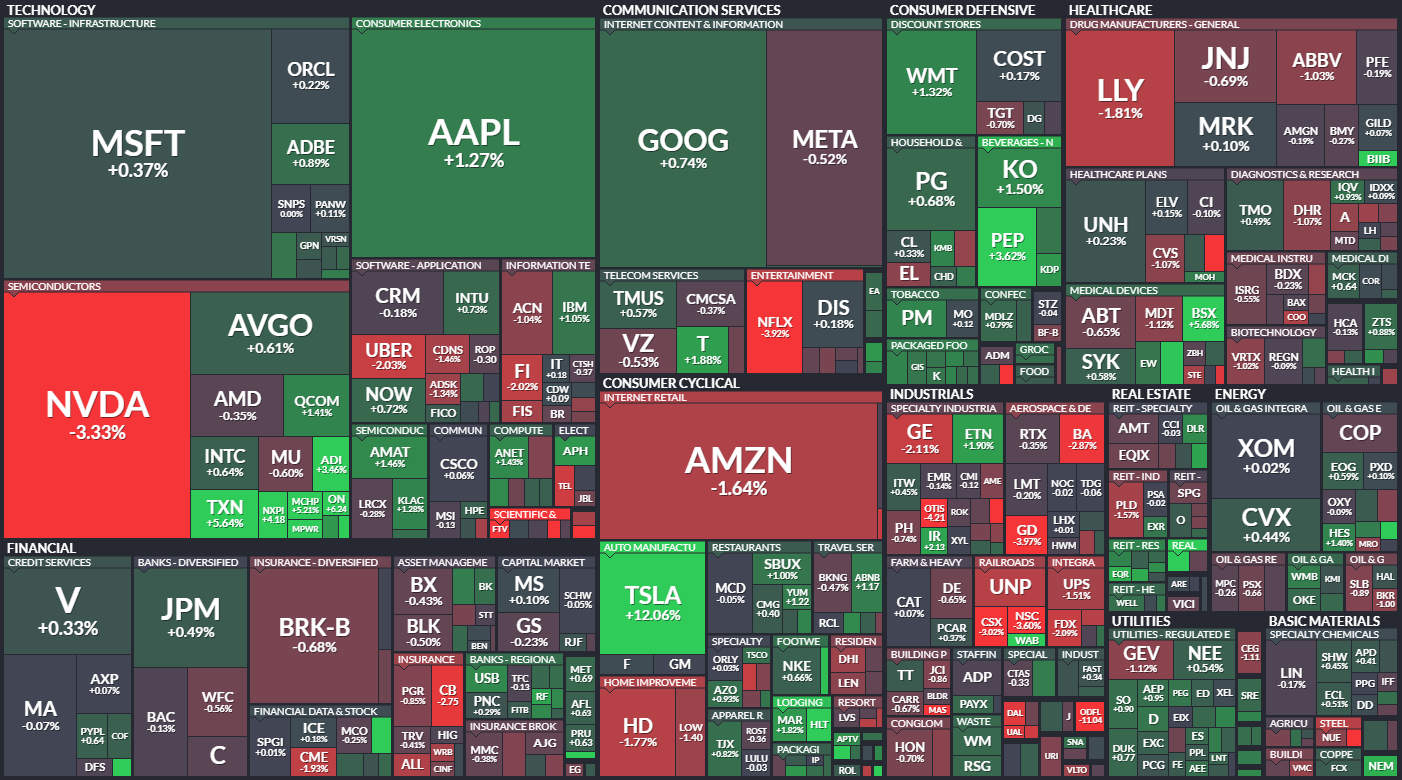 S&P 500 - 24. dubna 2024, zdroj: Finviz