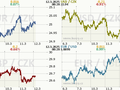 Koruna, Euro, dolar