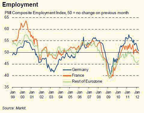 Index zamstnanosti PMI v eurozn