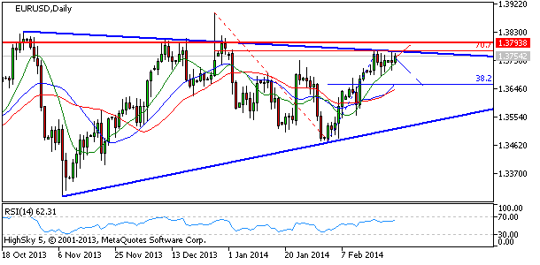 eurusd, denn koment