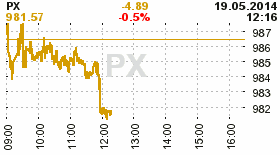 online index px