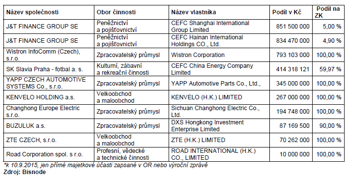 bisnode-cz-150915-1