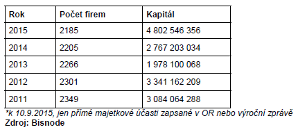 bisnode-cz-150915-2