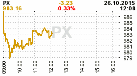 online index px