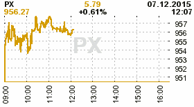 online index px