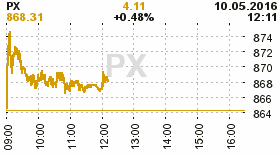 online index px