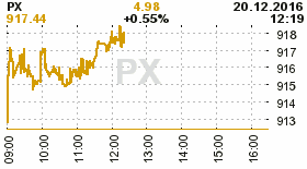 online index px