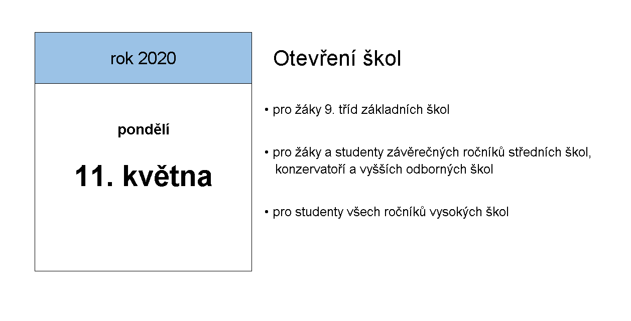 Oteven kol 11. kvtna 2020