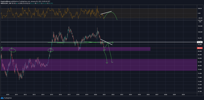 U.S. Dollar Index