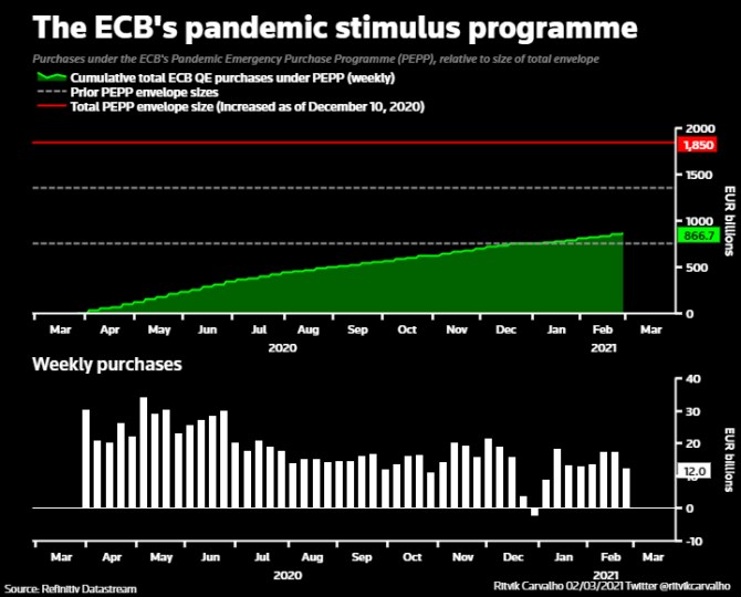 ECB vnosy