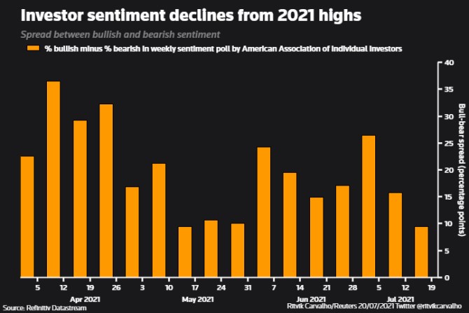 sklenj investoi sentiment