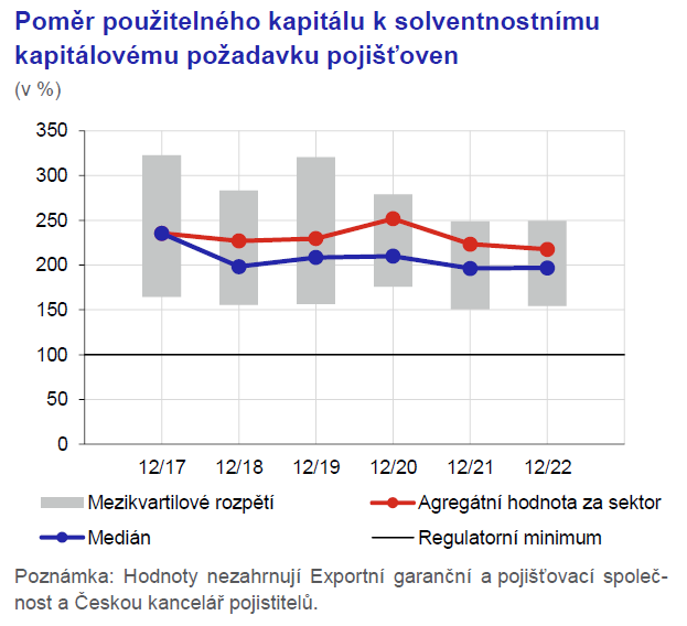 Zprva o finann stabilit Ztov testy prokzaly odolnost pojiovnictv 1