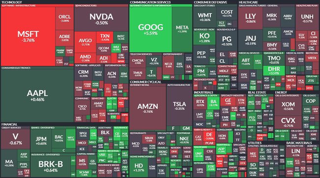 S&P 500 - 26. ervence 2023, zdroj: Finviz