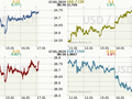 Koruna, Euro, dolar