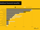 benefity infografika