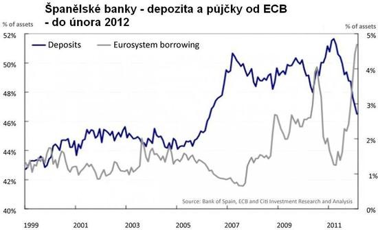 Aktiva ve panlskch bankch