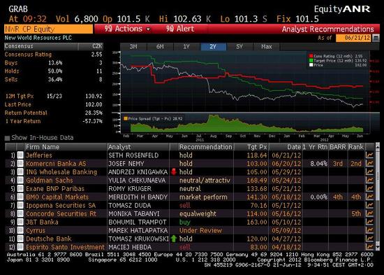 NWR - pehled investinch doporuen