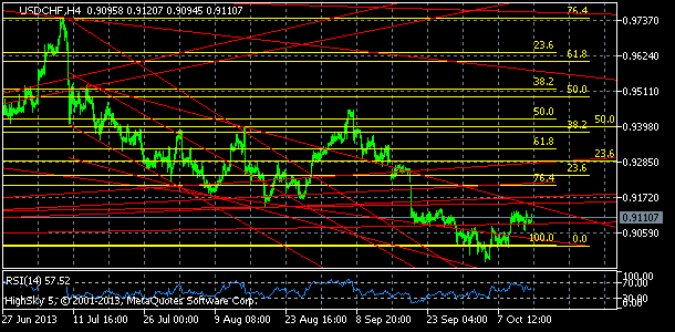 usdchf, denn koment