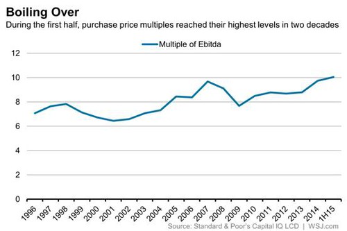 EBITDA