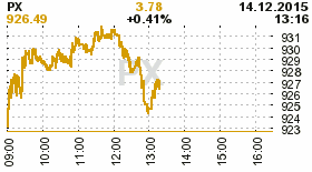 online index px