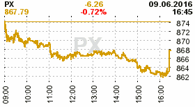 online index px