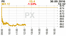 online index px