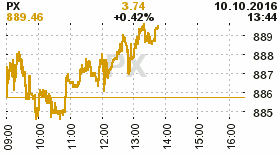 online index px