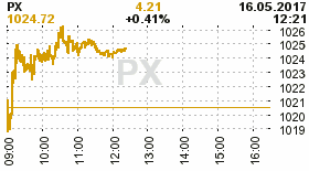 online index px