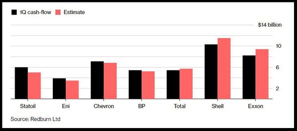 1Q2018 cashflow vs Estimate