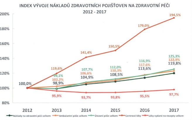 ČLnK a další lékárenská sdružení jsou přístupem MZd zklamáni