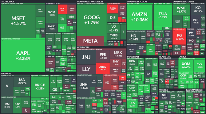 S&P 500 - 29. ervence 2022, zdroj: Finviz