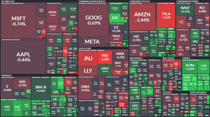 S&P 500 - 11. srpna 2022, zdroj: Finviz