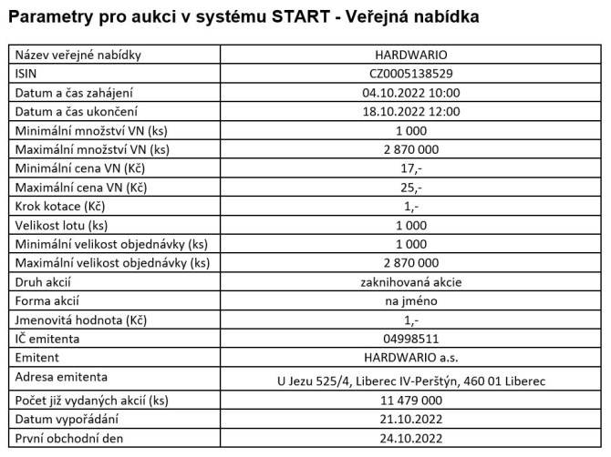 Zkladn parametry IPO HARDWARIO PATRIA