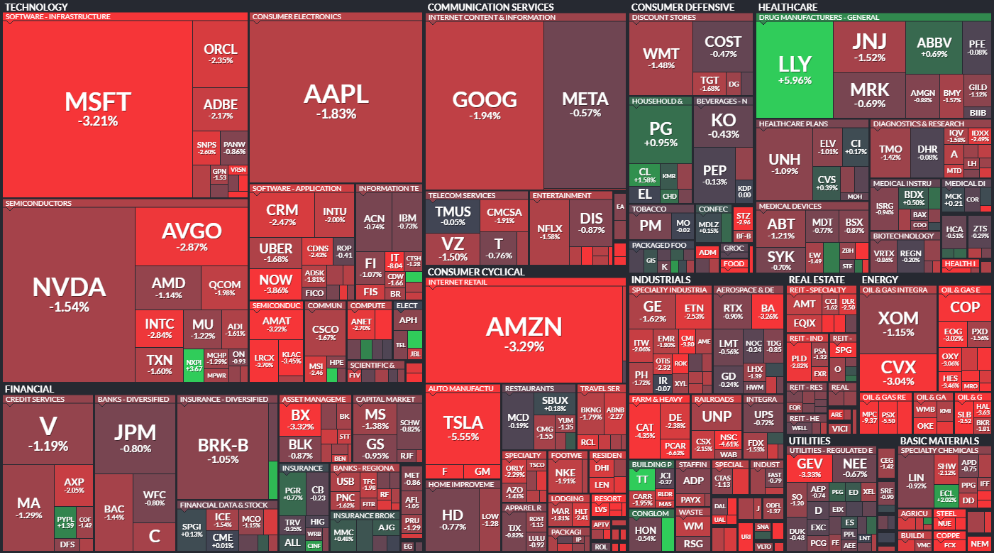 S&P 500 - 30. dubna 2024, zdroj: Finviz